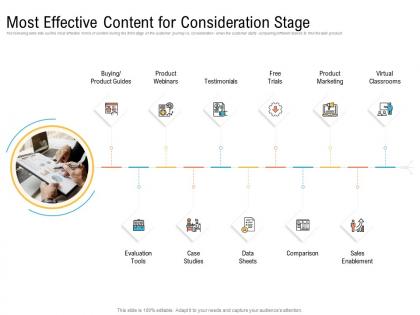 Most effective content for consideration stage ppt ideas