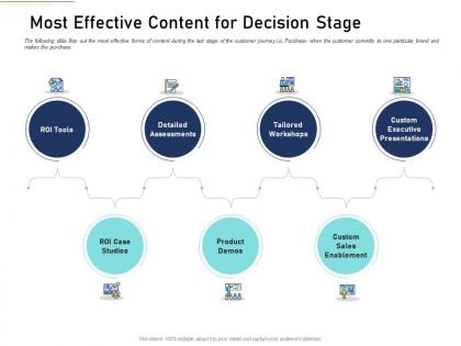Most effective content for decision stage content mapping definite guide creating right content ppt rules
