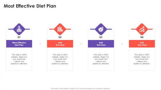 Most Effective Diet Plan In Powerpoint And Google Slides Cpb