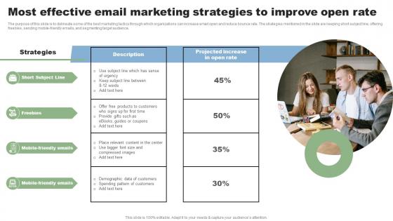 Most Effective Email Marketing Strategies To Direct Marketing Techniques To Reach New MKT SS V