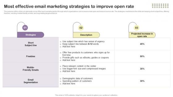 Most Effective Email Marketing Strategies To Essential Guide To Direct MKT SS V