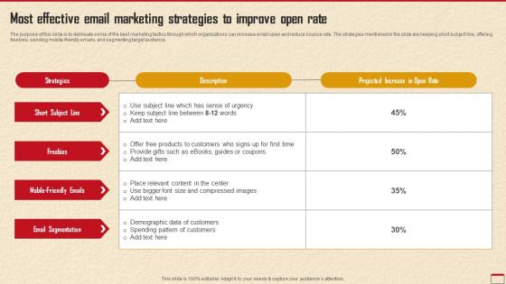 Most Effective Email Marketing Strategies To How To Develop Robust Direct MKT SS V