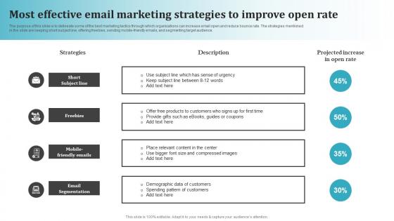 Most Effective Email Marketing Strategies To Most Common Types Of Direct Marketing MKT SS V
