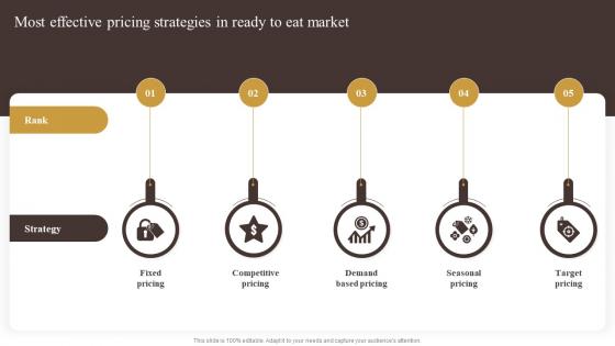 Most Effective Pricing Strategies Industry Report Of Commercially Prepared Food Part 1