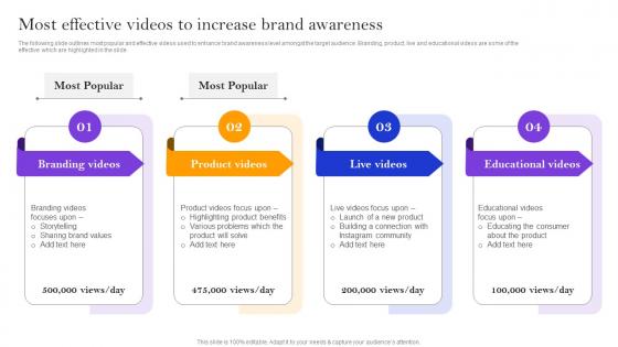 Most Effective Videos To Increase Brand Awareness Instagram Marketing Strategy To Boost Sales And Profit