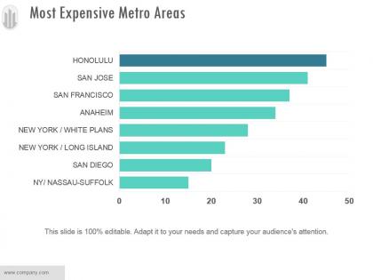 Most expensive metro areas example of ppt presentation