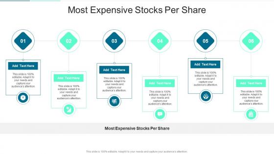 Most Expensive Stocks Per Share In Powerpoint And Google Slides Cpb