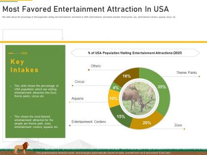 Most favored entertainment attraction strategies overcome challenge declining financials zoo