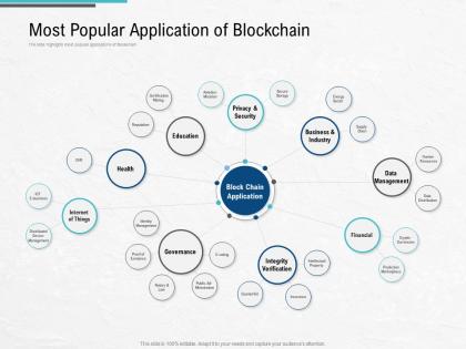 Most popular application of blockchain architecture design use cases ppt background