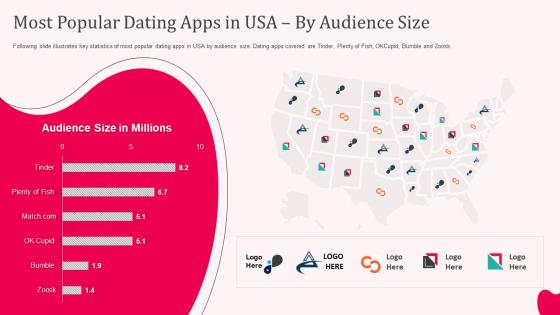 Most popular dating apps in usa by audience size ppt slides vector inspiration ideas