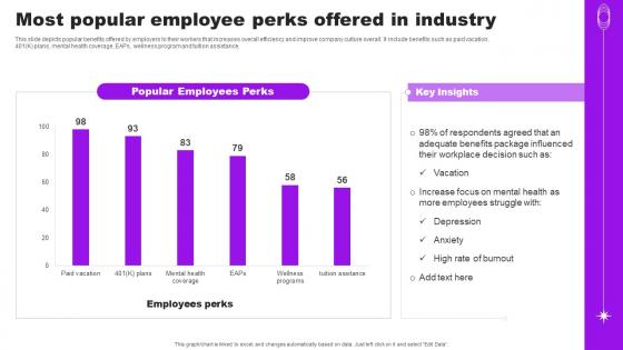 Most Popular Employee Perks Offered In Industry