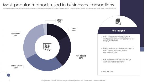 Most Popular Methods Used Comprehensive Guide Of Cashless Payment Methods