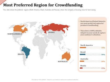 Most preferred region for crowdfunding north america ppt powerpoint presentation pictures tips
