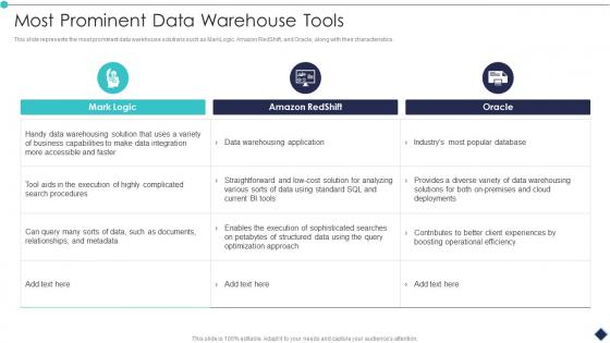 Most Prominent Data Warehouse Tools Analytic Application Ppt Introduction