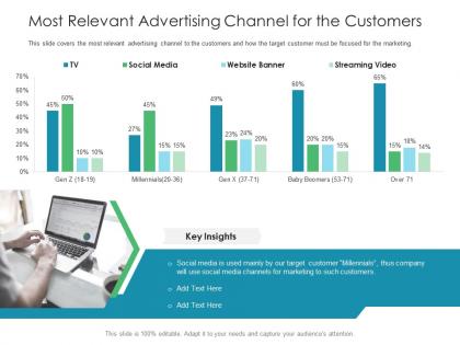 Most relevant advertising channel for the customers business consumer marketing strategies ppt brochure