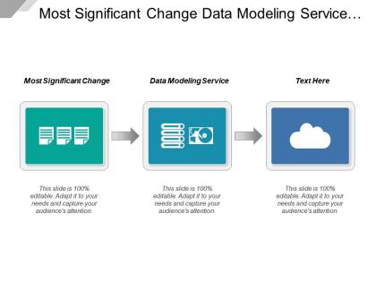 Most significant change data modeling service management techniques