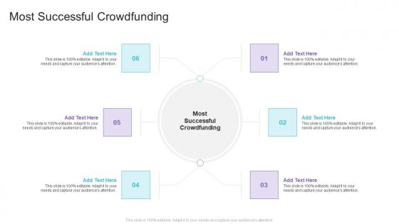 Most Successful Crowdfunding In Powerpoint And Google Slides Cpb