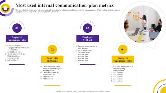 Most Used Internal Communication Plan Metrics