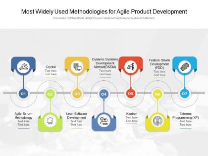 Most widely used methodologies for agile product development