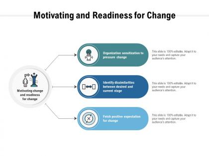 Motivating and readiness for change