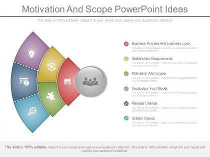 Motivation and scope powerpoint ideas