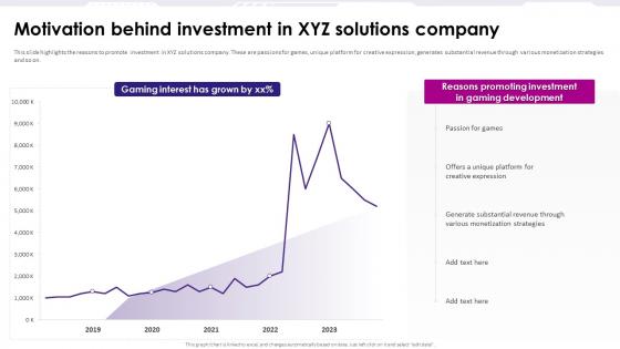 Motivation Behind Investment In Xyz Solutions Company Game Development Fundraising Pitch Deck