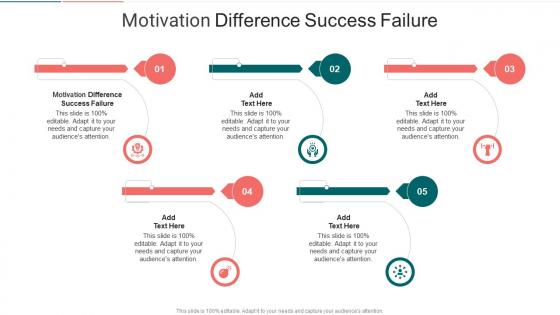 Motivation Difference Success Failure In Powerpoint And Google Slides Cpb