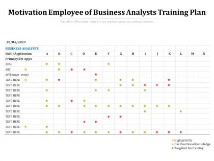 Motivation employee of business analysts training plan