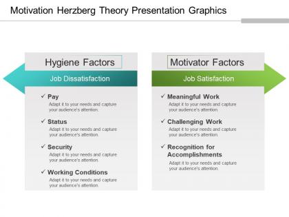 Motivation herzberg theory presentation graphics
