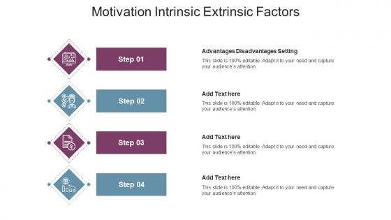 Motivation Intrinsic Extrinsic Factors In Powerpoint And Google Slides Cpb