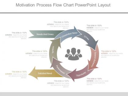 Motivation process flow chart powerpoint layout