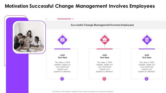 Motivation Successful Change Management Involves Employees In Powerpoint And Google Slides Cpb