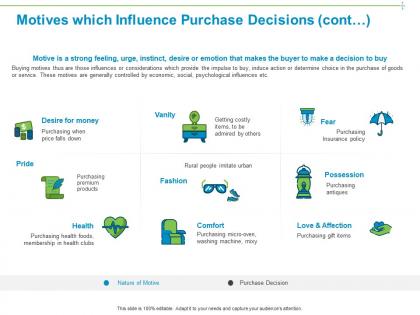 Motives which influence purchase decisions cont vanity ppt powerpoint presentation gallery