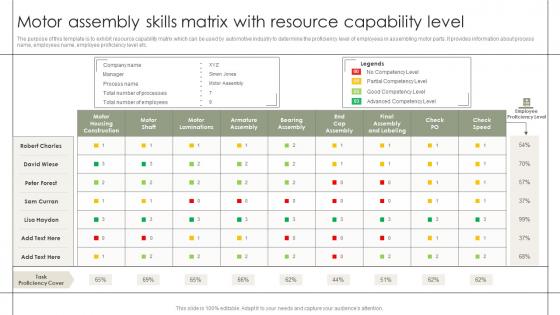 Motor Assembly Skills Matrix With Resource Capability Level