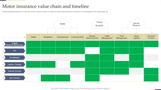 Motor Insurance Value Chain And Timeline