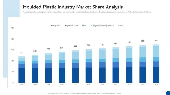 Moulded Plastic Industry Market Share Analysis