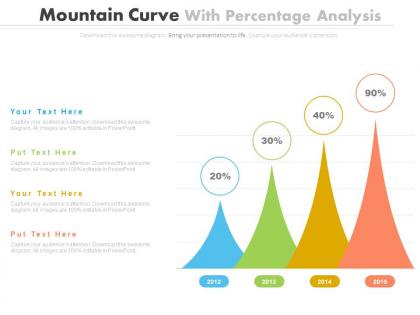 Mountain curves with percentage analysis powerpoint slides