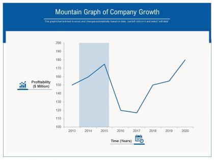 Mountain graph of company growth