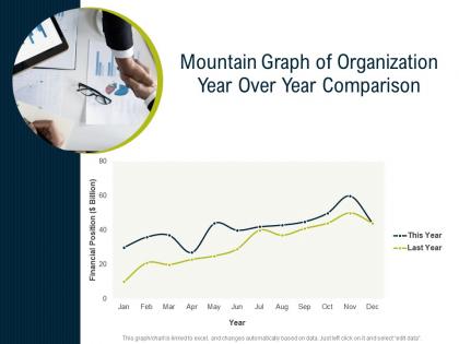 Mountain graph of organization year over year comparison