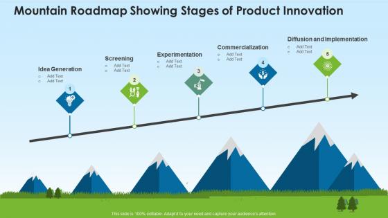 Mountain roadmap showing stages of product innovation