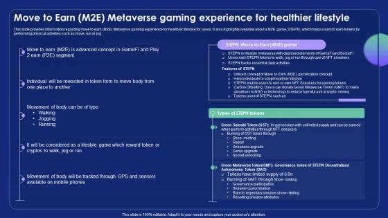 Move To Earn M2e Metaverse Gaming Experience Metaverse Alternate Reality Reshaping The Future AI SS V
