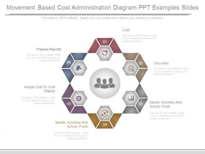 Movement based cost administration diagram ppt examples slides