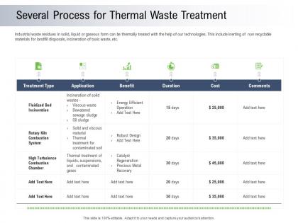 Moving toward environment sustainability several process for thermal waste treatment ppt skills