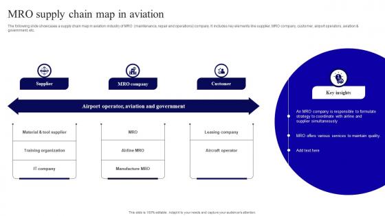 MRO Supply Chain Map In Aviation