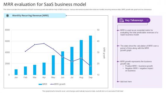 MRR Evaluation For SaaS Business Model