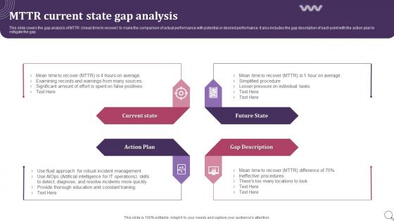 MTTR Current State Gap Analysis