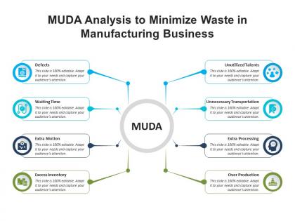 Muda analysis to minimize waste in manufacturing business