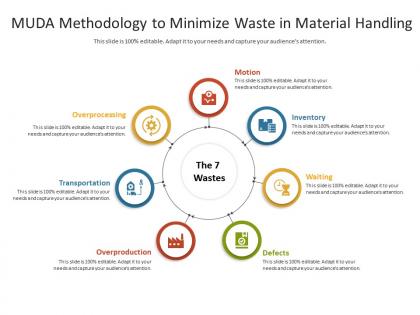Muda methodology to minimize waste in material handling