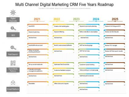 Multi channel digital marketing crm five years roadmap