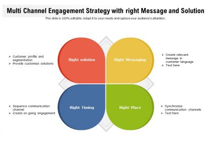 Multi channel engagement strategy with right message and solution